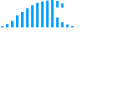 Gulf Response Alliance Logo